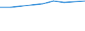 KN 72121010 /Exporte /Einheit = Preise (Euro/Tonne) /Partnerland: Mosambik /Meldeland: Eur27 /72121010:Weißbleche und Weißbänder, aus Eisen Oder Nichtlegiertem Stahl, mit Einer Breite von < 600 mm und mit Einer Dicke von < 0,5 mm, Verzinnt [mit Einer Metallischen Überzugsschicht mit Einem Zinngehalt von  >= 97 Ght], nur Oberflächenbearbeitet