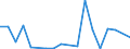 KN 72121090 /Exporte /Einheit = Preise (Euro/Tonne) /Partnerland: Ver.koenigreich(Ohne Nordirland) /Meldeland: Eur27_2020 /72121090:Flacherzeugnisse aus Eisen Oder Nichtlegiertem Stahl, Warm- Oder Kaltgewalzt, mit Einer Breite von < 600 mm, Verzinnt (Ausg. Weißbleche und -bänder, nur Oberflächenbearbeitet)