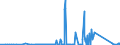 KN 72121090 /Exporte /Einheit = Preise (Euro/Tonne) /Partnerland: Schweden /Meldeland: Eur27_2020 /72121090:Flacherzeugnisse aus Eisen Oder Nichtlegiertem Stahl, Warm- Oder Kaltgewalzt, mit Einer Breite von < 600 mm, Verzinnt (Ausg. Weißbleche und -bänder, nur Oberflächenbearbeitet)