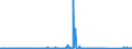 KN 72121090 /Exporte /Einheit = Preise (Euro/Tonne) /Partnerland: Schweiz /Meldeland: Eur27_2020 /72121090:Flacherzeugnisse aus Eisen Oder Nichtlegiertem Stahl, Warm- Oder Kaltgewalzt, mit Einer Breite von < 600 mm, Verzinnt (Ausg. Weißbleche und -bänder, nur Oberflächenbearbeitet)