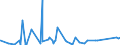 KN 72121090 /Exporte /Einheit = Preise (Euro/Tonne) /Partnerland: Aegypten /Meldeland: Eur27_2020 /72121090:Flacherzeugnisse aus Eisen Oder Nichtlegiertem Stahl, Warm- Oder Kaltgewalzt, mit Einer Breite von < 600 mm, Verzinnt (Ausg. Weißbleche und -bänder, nur Oberflächenbearbeitet)