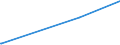 KN 72121090 /Exporte /Einheit = Preise (Euro/Tonne) /Partnerland: Ghana /Meldeland: Europäische Union /72121090:Flacherzeugnisse aus Eisen Oder Nichtlegiertem Stahl, Warm- Oder Kaltgewalzt, mit Einer Breite von < 600 mm, Verzinnt (Ausg. Weißbleche und -bänder, nur Oberflächenbearbeitet)