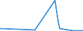 KN 72121090 /Exporte /Einheit = Preise (Euro/Tonne) /Partnerland: Kanada /Meldeland: Europäische Union /72121090:Flacherzeugnisse aus Eisen Oder Nichtlegiertem Stahl, Warm- Oder Kaltgewalzt, mit Einer Breite von < 600 mm, Verzinnt (Ausg. Weißbleche und -bänder, nur Oberflächenbearbeitet)