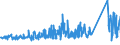 KN 72122000 /Exporte /Einheit = Preise (Euro/Tonne) /Partnerland: Ver.koenigreich /Meldeland: Eur27_2020 /72122000:Flacherzeugnisse aus Eisen Oder Nichtlegiertem Stahl, mit Einer Breite von < 600 mm, Warm- Oder Kaltgewalzt, Elektrolytisch Verzinkt