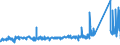 KN 72122000 /Exporte /Einheit = Preise (Euro/Tonne) /Partnerland: Schweden /Meldeland: Eur27_2020 /72122000:Flacherzeugnisse aus Eisen Oder Nichtlegiertem Stahl, mit Einer Breite von < 600 mm, Warm- Oder Kaltgewalzt, Elektrolytisch Verzinkt