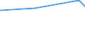 KN 72122000 /Exporte /Einheit = Preise (Euro/Tonne) /Partnerland: San Marino /Meldeland: Europäische Union /72122000:Flacherzeugnisse aus Eisen Oder Nichtlegiertem Stahl, mit Einer Breite von < 600 mm, Warm- Oder Kaltgewalzt, Elektrolytisch Verzinkt