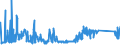 KN 72122000 /Exporte /Einheit = Preise (Euro/Tonne) /Partnerland: Estland /Meldeland: Eur27_2020 /72122000:Flacherzeugnisse aus Eisen Oder Nichtlegiertem Stahl, mit Einer Breite von < 600 mm, Warm- Oder Kaltgewalzt, Elektrolytisch Verzinkt