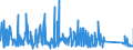 KN 72122000 /Exporte /Einheit = Preise (Euro/Tonne) /Partnerland: Lettland /Meldeland: Eur27_2020 /72122000:Flacherzeugnisse aus Eisen Oder Nichtlegiertem Stahl, mit Einer Breite von < 600 mm, Warm- Oder Kaltgewalzt, Elektrolytisch Verzinkt