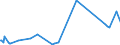 KN 72122000 /Exporte /Einheit = Preise (Euro/Tonne) /Partnerland: Tadschikistan /Meldeland: Europäische Union /72122000:Flacherzeugnisse aus Eisen Oder Nichtlegiertem Stahl, mit Einer Breite von < 600 mm, Warm- Oder Kaltgewalzt, Elektrolytisch Verzinkt