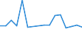 KN 72122000 /Exporte /Einheit = Preise (Euro/Tonne) /Partnerland: Serb.-mont. /Meldeland: Eur15 /72122000:Flacherzeugnisse aus Eisen Oder Nichtlegiertem Stahl, mit Einer Breite von < 600 mm, Warm- Oder Kaltgewalzt, Elektrolytisch Verzinkt