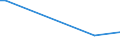 KN 72122000 /Exporte /Einheit = Preise (Euro/Tonne) /Partnerland: Mali /Meldeland: Eur28 /72122000:Flacherzeugnisse aus Eisen Oder Nichtlegiertem Stahl, mit Einer Breite von < 600 mm, Warm- Oder Kaltgewalzt, Elektrolytisch Verzinkt