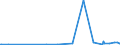 KN 72122000 /Exporte /Einheit = Preise (Euro/Tonne) /Partnerland: Kamerun /Meldeland: Europäische Union /72122000:Flacherzeugnisse aus Eisen Oder Nichtlegiertem Stahl, mit Einer Breite von < 600 mm, Warm- Oder Kaltgewalzt, Elektrolytisch Verzinkt