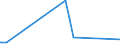 CN 72122000 /Exports /Unit = Prices (Euro/ton) /Partner: Equat.guinea /Reporter: Eur27_2020 /72122000:Flat-rolled Products of Iron or Non-alloy Steel, of a Width of < 600 mm, Hot-rolled or Cold-rolled `cold-reduced`, Electrolytically Plated or Coated With Zinc