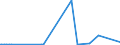 KN 72122000 /Exporte /Einheit = Preise (Euro/Tonne) /Partnerland: Gabun /Meldeland: Eur27_2020 /72122000:Flacherzeugnisse aus Eisen Oder Nichtlegiertem Stahl, mit Einer Breite von < 600 mm, Warm- Oder Kaltgewalzt, Elektrolytisch Verzinkt