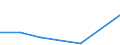 KN 72122000 /Exporte /Einheit = Preise (Euro/Tonne) /Partnerland: Madagaskar /Meldeland: Eur27_2020 /72122000:Flacherzeugnisse aus Eisen Oder Nichtlegiertem Stahl, mit Einer Breite von < 600 mm, Warm- Oder Kaltgewalzt, Elektrolytisch Verzinkt