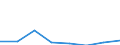 KN 72122119 /Exporte /Einheit = Preise (Euro/Tonne) /Partnerland: Belgien/Luxemburg /Meldeland: Eur27 /72122119:Flacherzeugnisse aus Nichtlegiertem Stahl, mit Einer Breite von > 500 mm, Jedoch < 600 mm, Warm- Oder Kaltgewalzt, Elektrolytisch Verzinkt, mit Einer Dicke von < 3 mm und Einer Mindeststreckgrenze von 275 mpa Oder mit Einer Dicke von >= 3 mm und Einer Mindeststreckgrenze von 355 mpa (Ausg. nur Oberflaechenbearbeitet [egks])