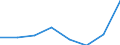 KN 72122119 /Exporte /Einheit = Preise (Euro/Tonne) /Partnerland: Italien /Meldeland: Eur27 /72122119:Flacherzeugnisse aus Nichtlegiertem Stahl, mit Einer Breite von > 500 mm, Jedoch < 600 mm, Warm- Oder Kaltgewalzt, Elektrolytisch Verzinkt, mit Einer Dicke von < 3 mm und Einer Mindeststreckgrenze von 275 mpa Oder mit Einer Dicke von >= 3 mm und Einer Mindeststreckgrenze von 355 mpa (Ausg. nur Oberflaechenbearbeitet [egks])