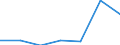 KN 72122119 /Exporte /Einheit = Preise (Euro/Tonne) /Partnerland: Ver.koenigreich /Meldeland: Eur27 /72122119:Flacherzeugnisse aus Nichtlegiertem Stahl, mit Einer Breite von > 500 mm, Jedoch < 600 mm, Warm- Oder Kaltgewalzt, Elektrolytisch Verzinkt, mit Einer Dicke von < 3 mm und Einer Mindeststreckgrenze von 275 mpa Oder mit Einer Dicke von >= 3 mm und Einer Mindeststreckgrenze von 355 mpa (Ausg. nur Oberflaechenbearbeitet [egks])