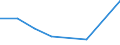 KN 72122119 /Exporte /Einheit = Preise (Euro/Tonne) /Partnerland: Daenemark /Meldeland: Eur27 /72122119:Flacherzeugnisse aus Nichtlegiertem Stahl, mit Einer Breite von > 500 mm, Jedoch < 600 mm, Warm- Oder Kaltgewalzt, Elektrolytisch Verzinkt, mit Einer Dicke von < 3 mm und Einer Mindeststreckgrenze von 275 mpa Oder mit Einer Dicke von >= 3 mm und Einer Mindeststreckgrenze von 355 mpa (Ausg. nur Oberflaechenbearbeitet [egks])