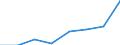 KN 72122190 /Exporte /Einheit = Preise (Euro/Tonne) /Partnerland: Niederlande /Meldeland: Eur27 /72122190:Flacherzeugnisse aus Nichtlegiertem Stahl, mit Einer Breite von =< 500 mm, Warm- Oder Kaltgewalzt, Elektrolytisch Verzinkt, mit Einer Dicke von < 3 mm und Einer Mindeststreckgrenze von 275 mpa Oder mit Einer Dicke von >= 3 mm und Einer Mindeststreckgrenze von 355 Mpa