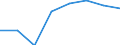 KN 72122190 /Exporte /Einheit = Preise (Euro/Tonne) /Partnerland: Ver.koenigreich /Meldeland: Eur27 /72122190:Flacherzeugnisse aus Nichtlegiertem Stahl, mit Einer Breite von =< 500 mm, Warm- Oder Kaltgewalzt, Elektrolytisch Verzinkt, mit Einer Dicke von < 3 mm und Einer Mindeststreckgrenze von 275 mpa Oder mit Einer Dicke von >= 3 mm und Einer Mindeststreckgrenze von 355 Mpa