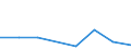 KN 72122190 /Exporte /Einheit = Preise (Euro/Tonne) /Partnerland: Griechenland /Meldeland: Eur27 /72122190:Flacherzeugnisse aus Nichtlegiertem Stahl, mit Einer Breite von =< 500 mm, Warm- Oder Kaltgewalzt, Elektrolytisch Verzinkt, mit Einer Dicke von < 3 mm und Einer Mindeststreckgrenze von 275 mpa Oder mit Einer Dicke von >= 3 mm und Einer Mindeststreckgrenze von 355 Mpa