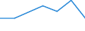 KN 72122190 /Exporte /Einheit = Preise (Euro/Tonne) /Partnerland: Island /Meldeland: Eur27 /72122190:Flacherzeugnisse aus Nichtlegiertem Stahl, mit Einer Breite von =< 500 mm, Warm- Oder Kaltgewalzt, Elektrolytisch Verzinkt, mit Einer Dicke von < 3 mm und Einer Mindeststreckgrenze von 275 mpa Oder mit Einer Dicke von >= 3 mm und Einer Mindeststreckgrenze von 355 Mpa