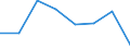 KN 72122190 /Exporte /Einheit = Preise (Euro/Tonne) /Partnerland: Finnland /Meldeland: Eur27 /72122190:Flacherzeugnisse aus Nichtlegiertem Stahl, mit Einer Breite von =< 500 mm, Warm- Oder Kaltgewalzt, Elektrolytisch Verzinkt, mit Einer Dicke von < 3 mm und Einer Mindeststreckgrenze von 275 mpa Oder mit Einer Dicke von >= 3 mm und Einer Mindeststreckgrenze von 355 Mpa