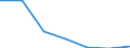 KN 72122190 /Exporte /Einheit = Preise (Euro/Tonne) /Partnerland: Schweiz /Meldeland: Eur27 /72122190:Flacherzeugnisse aus Nichtlegiertem Stahl, mit Einer Breite von =< 500 mm, Warm- Oder Kaltgewalzt, Elektrolytisch Verzinkt, mit Einer Dicke von < 3 mm und Einer Mindeststreckgrenze von 275 mpa Oder mit Einer Dicke von >= 3 mm und Einer Mindeststreckgrenze von 355 Mpa