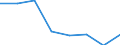 KN 72122190 /Exporte /Einheit = Preise (Euro/Tonne) /Partnerland: Oesterreich /Meldeland: Eur27 /72122190:Flacherzeugnisse aus Nichtlegiertem Stahl, mit Einer Breite von =< 500 mm, Warm- Oder Kaltgewalzt, Elektrolytisch Verzinkt, mit Einer Dicke von < 3 mm und Einer Mindeststreckgrenze von 275 mpa Oder mit Einer Dicke von >= 3 mm und Einer Mindeststreckgrenze von 355 Mpa