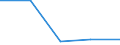 KN 72122190 /Exporte /Einheit = Preise (Euro/Tonne) /Partnerland: Jugoslawien /Meldeland: Eur27 /72122190:Flacherzeugnisse aus Nichtlegiertem Stahl, mit Einer Breite von =< 500 mm, Warm- Oder Kaltgewalzt, Elektrolytisch Verzinkt, mit Einer Dicke von < 3 mm und Einer Mindeststreckgrenze von 275 mpa Oder mit Einer Dicke von >= 3 mm und Einer Mindeststreckgrenze von 355 Mpa