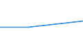 KN 72122190 /Exporte /Einheit = Preise (Euro/Tonne) /Partnerland: Sowjetunion /Meldeland: Eur27 /72122190:Flacherzeugnisse aus Nichtlegiertem Stahl, mit Einer Breite von =< 500 mm, Warm- Oder Kaltgewalzt, Elektrolytisch Verzinkt, mit Einer Dicke von < 3 mm und Einer Mindeststreckgrenze von 275 mpa Oder mit Einer Dicke von >= 3 mm und Einer Mindeststreckgrenze von 355 Mpa