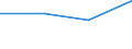 KN 72122190 /Exporte /Einheit = Preise (Euro/Tonne) /Partnerland: Slowenien /Meldeland: Eur27 /72122190:Flacherzeugnisse aus Nichtlegiertem Stahl, mit Einer Breite von =< 500 mm, Warm- Oder Kaltgewalzt, Elektrolytisch Verzinkt, mit Einer Dicke von < 3 mm und Einer Mindeststreckgrenze von 275 mpa Oder mit Einer Dicke von >= 3 mm und Einer Mindeststreckgrenze von 355 Mpa