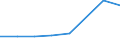 KN 72122190 /Exporte /Einheit = Preise (Euro/Tonne) /Partnerland: Algerien /Meldeland: Eur27 /72122190:Flacherzeugnisse aus Nichtlegiertem Stahl, mit Einer Breite von =< 500 mm, Warm- Oder Kaltgewalzt, Elektrolytisch Verzinkt, mit Einer Dicke von < 3 mm und Einer Mindeststreckgrenze von 275 mpa Oder mit Einer Dicke von >= 3 mm und Einer Mindeststreckgrenze von 355 Mpa