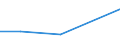 KN 72122190 /Exporte /Einheit = Preise (Euro/Tonne) /Partnerland: Aegypten /Meldeland: Eur27 /72122190:Flacherzeugnisse aus Nichtlegiertem Stahl, mit Einer Breite von =< 500 mm, Warm- Oder Kaltgewalzt, Elektrolytisch Verzinkt, mit Einer Dicke von < 3 mm und Einer Mindeststreckgrenze von 275 mpa Oder mit Einer Dicke von >= 3 mm und Einer Mindeststreckgrenze von 355 Mpa