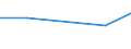 KN 72122190 /Exporte /Einheit = Preise (Euro/Tonne) /Partnerland: Ghana /Meldeland: Eur27 /72122190:Flacherzeugnisse aus Nichtlegiertem Stahl, mit Einer Breite von =< 500 mm, Warm- Oder Kaltgewalzt, Elektrolytisch Verzinkt, mit Einer Dicke von < 3 mm und Einer Mindeststreckgrenze von 275 mpa Oder mit Einer Dicke von >= 3 mm und Einer Mindeststreckgrenze von 355 Mpa