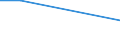 KN 72122190 /Exporte /Einheit = Preise (Euro/Tonne) /Partnerland: Madagaskar /Meldeland: Eur27 /72122190:Flacherzeugnisse aus Nichtlegiertem Stahl, mit Einer Breite von =< 500 mm, Warm- Oder Kaltgewalzt, Elektrolytisch Verzinkt, mit Einer Dicke von < 3 mm und Einer Mindeststreckgrenze von 275 mpa Oder mit Einer Dicke von >= 3 mm und Einer Mindeststreckgrenze von 355 Mpa