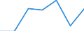 KN 72122190 /Exporte /Einheit = Preise (Euro/Tonne) /Partnerland: Kanada /Meldeland: Eur27 /72122190:Flacherzeugnisse aus Nichtlegiertem Stahl, mit Einer Breite von =< 500 mm, Warm- Oder Kaltgewalzt, Elektrolytisch Verzinkt, mit Einer Dicke von < 3 mm und Einer Mindeststreckgrenze von 275 mpa Oder mit Einer Dicke von >= 3 mm und Einer Mindeststreckgrenze von 355 Mpa