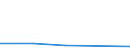 KN 72122190 /Exporte /Einheit = Preise (Euro/Tonne) /Partnerland: Iran /Meldeland: Eur27 /72122190:Flacherzeugnisse aus Nichtlegiertem Stahl, mit Einer Breite von =< 500 mm, Warm- Oder Kaltgewalzt, Elektrolytisch Verzinkt, mit Einer Dicke von < 3 mm und Einer Mindeststreckgrenze von 275 mpa Oder mit Einer Dicke von >= 3 mm und Einer Mindeststreckgrenze von 355 Mpa