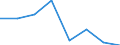 CN 72122911 /Exports /Unit = Prices (Euro/ton) /Partner: United Kingdom /Reporter: Eur27 /72122911:Flat-rolled Products of Iron or Non-alloy Steel, of a Width of > 500 mm but < 600 mm, Hot- or Cold-rolled, Electrolytically Plated or Coated With Zinc, not Further Worked Than Surface-treated `ecsc` (Excl. Products of Steel of a Thickness of < 3 mm and Having a Minimum Yield Point of 275 mpa or of a Thickness of >= 3 mm, and Having a Minimum Yield Point of 355 Mpa)