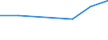 KN 72122911 /Exporte /Einheit = Preise (Euro/Tonne) /Partnerland: Portugal /Meldeland: Eur27 /72122911:Flacherzeugnisse aus Eisen Oder Nichtlegiertem Stahl, mit Einer Breite von > 500 mm, Jedoch < 600 mm, Warm- Oder Kaltgewalzt, Elektrolytisch Verzinkt, nur Oberflaechenbearbeitet 'egks' (Ausg. aus Stahl mit Einer Dicke von < 3 mm und Einer Mindeststreckgrenze von 275 mpa Oder mit Einer Dicke von >= 3 mm und Einer Mindeststreckgrenze von 355 Mpa)