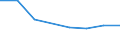 KN 72122911 /Exporte /Einheit = Preise (Euro/Tonne) /Partnerland: Schweden /Meldeland: Eur27 /72122911:Flacherzeugnisse aus Eisen Oder Nichtlegiertem Stahl, mit Einer Breite von > 500 mm, Jedoch < 600 mm, Warm- Oder Kaltgewalzt, Elektrolytisch Verzinkt, nur Oberflaechenbearbeitet 'egks' (Ausg. aus Stahl mit Einer Dicke von < 3 mm und Einer Mindeststreckgrenze von 275 mpa Oder mit Einer Dicke von >= 3 mm und Einer Mindeststreckgrenze von 355 Mpa)