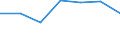 KN 72122911 /Exporte /Einheit = Preise (Euro/Tonne) /Partnerland: Schweiz /Meldeland: Eur27 /72122911:Flacherzeugnisse aus Eisen Oder Nichtlegiertem Stahl, mit Einer Breite von > 500 mm, Jedoch < 600 mm, Warm- Oder Kaltgewalzt, Elektrolytisch Verzinkt, nur Oberflaechenbearbeitet 'egks' (Ausg. aus Stahl mit Einer Dicke von < 3 mm und Einer Mindeststreckgrenze von 275 mpa Oder mit Einer Dicke von >= 3 mm und Einer Mindeststreckgrenze von 355 Mpa)