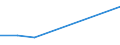 KN 72122911 /Exporte /Einheit = Preise (Euro/Tonne) /Partnerland: Malta /Meldeland: Eur27 /72122911:Flacherzeugnisse aus Eisen Oder Nichtlegiertem Stahl, mit Einer Breite von > 500 mm, Jedoch < 600 mm, Warm- Oder Kaltgewalzt, Elektrolytisch Verzinkt, nur Oberflaechenbearbeitet 'egks' (Ausg. aus Stahl mit Einer Dicke von < 3 mm und Einer Mindeststreckgrenze von 275 mpa Oder mit Einer Dicke von >= 3 mm und Einer Mindeststreckgrenze von 355 Mpa)