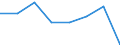 KN 72122911 /Exporte /Einheit = Preise (Euro/Tonne) /Partnerland: Polen /Meldeland: Eur27 /72122911:Flacherzeugnisse aus Eisen Oder Nichtlegiertem Stahl, mit Einer Breite von > 500 mm, Jedoch < 600 mm, Warm- Oder Kaltgewalzt, Elektrolytisch Verzinkt, nur Oberflaechenbearbeitet 'egks' (Ausg. aus Stahl mit Einer Dicke von < 3 mm und Einer Mindeststreckgrenze von 275 mpa Oder mit Einer Dicke von >= 3 mm und Einer Mindeststreckgrenze von 355 Mpa)