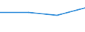 KN 72122911 /Exporte /Einheit = Preise (Euro/Tonne) /Partnerland: Aegypten /Meldeland: Eur27 /72122911:Flacherzeugnisse aus Eisen Oder Nichtlegiertem Stahl, mit Einer Breite von > 500 mm, Jedoch < 600 mm, Warm- Oder Kaltgewalzt, Elektrolytisch Verzinkt, nur Oberflaechenbearbeitet 'egks' (Ausg. aus Stahl mit Einer Dicke von < 3 mm und Einer Mindeststreckgrenze von 275 mpa Oder mit Einer Dicke von >= 3 mm und Einer Mindeststreckgrenze von 355 Mpa)