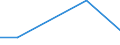 KN 72122911 /Exporte /Einheit = Preise (Euro/Tonne) /Partnerland: Israel /Meldeland: Eur27 /72122911:Flacherzeugnisse aus Eisen Oder Nichtlegiertem Stahl, mit Einer Breite von > 500 mm, Jedoch < 600 mm, Warm- Oder Kaltgewalzt, Elektrolytisch Verzinkt, nur Oberflaechenbearbeitet 'egks' (Ausg. aus Stahl mit Einer Dicke von < 3 mm und Einer Mindeststreckgrenze von 275 mpa Oder mit Einer Dicke von >= 3 mm und Einer Mindeststreckgrenze von 355 Mpa)