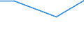 KN 72122911 /Exporte /Einheit = Preise (Euro/Tonne) /Partnerland: Pakistan /Meldeland: Eur27 /72122911:Flacherzeugnisse aus Eisen Oder Nichtlegiertem Stahl, mit Einer Breite von > 500 mm, Jedoch < 600 mm, Warm- Oder Kaltgewalzt, Elektrolytisch Verzinkt, nur Oberflaechenbearbeitet 'egks' (Ausg. aus Stahl mit Einer Dicke von < 3 mm und Einer Mindeststreckgrenze von 275 mpa Oder mit Einer Dicke von >= 3 mm und Einer Mindeststreckgrenze von 355 Mpa)