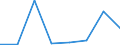 KN 72122911 /Exporte /Einheit = Mengen in Tonnen /Partnerland: Oesterreich /Meldeland: Eur27 /72122911:Flacherzeugnisse aus Eisen Oder Nichtlegiertem Stahl, mit Einer Breite von > 500 mm, Jedoch < 600 mm, Warm- Oder Kaltgewalzt, Elektrolytisch Verzinkt, nur Oberflaechenbearbeitet 'egks' (Ausg. aus Stahl mit Einer Dicke von < 3 mm und Einer Mindeststreckgrenze von 275 mpa Oder mit Einer Dicke von >= 3 mm und Einer Mindeststreckgrenze von 355 Mpa)