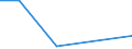 KN 72122911 /Exporte /Einheit = Mengen in Tonnen /Partnerland: Tunesien /Meldeland: Eur27 /72122911:Flacherzeugnisse aus Eisen Oder Nichtlegiertem Stahl, mit Einer Breite von > 500 mm, Jedoch < 600 mm, Warm- Oder Kaltgewalzt, Elektrolytisch Verzinkt, nur Oberflaechenbearbeitet 'egks' (Ausg. aus Stahl mit Einer Dicke von < 3 mm und Einer Mindeststreckgrenze von 275 mpa Oder mit Einer Dicke von >= 3 mm und Einer Mindeststreckgrenze von 355 Mpa)